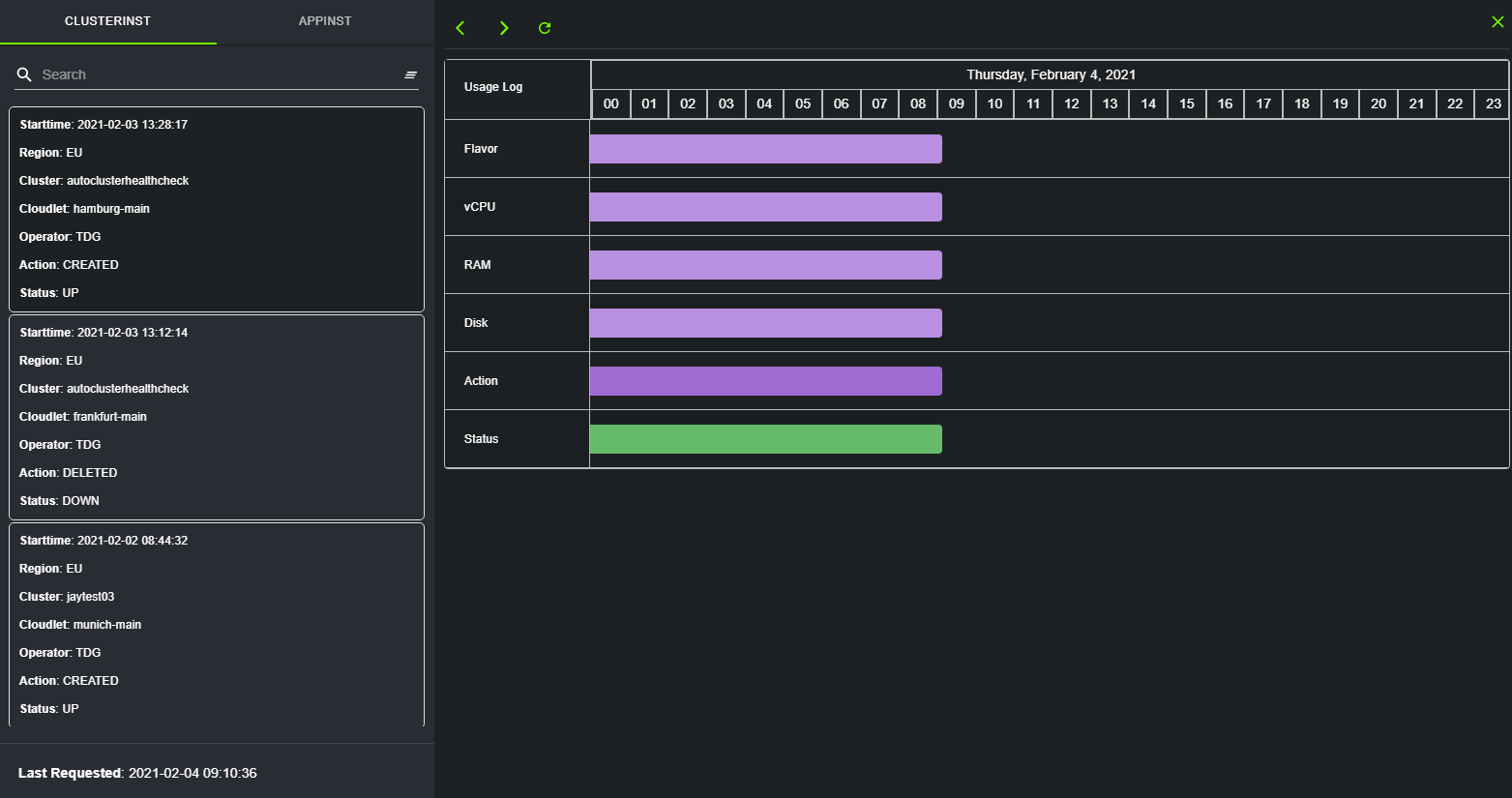 Cluster Usage